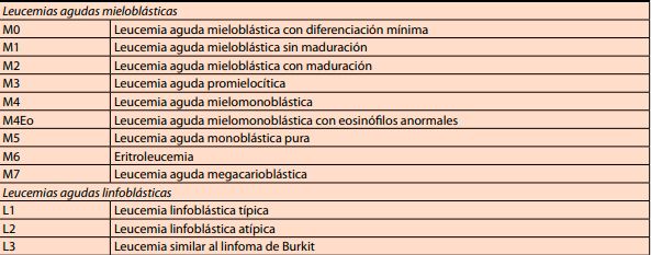 Tipos de leucemia